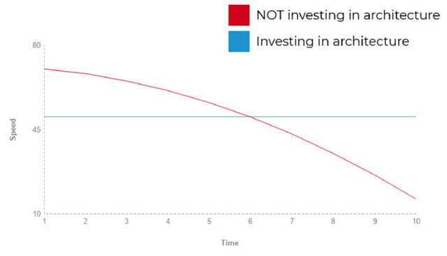 Angular Architecture Patterns And Best Practices (that Help To Scale)