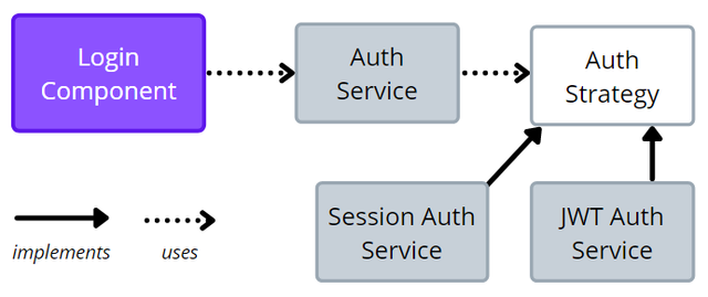 Angular User Login and Registration Guide (Cookies and JWT)