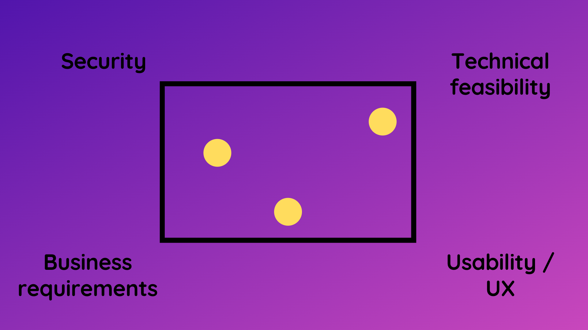 Trade-offs of authentication architectures